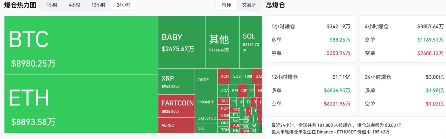 交易时刻：美股暴跌引爆黄金避险潮，加密市场短期承压 image 1