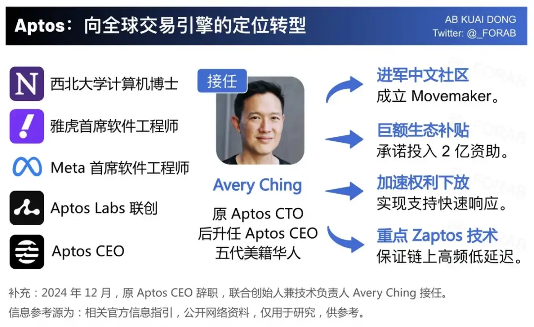 砍质押收益，新提案能让Aptos市值赶上SUI吗？ image 2