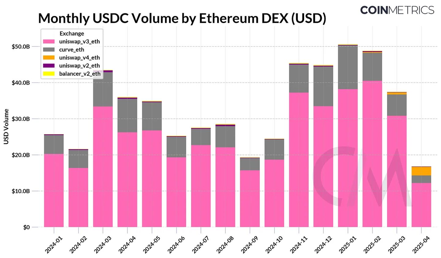 600亿USDC的背后：揭秘Circle帝国崛起 image 7