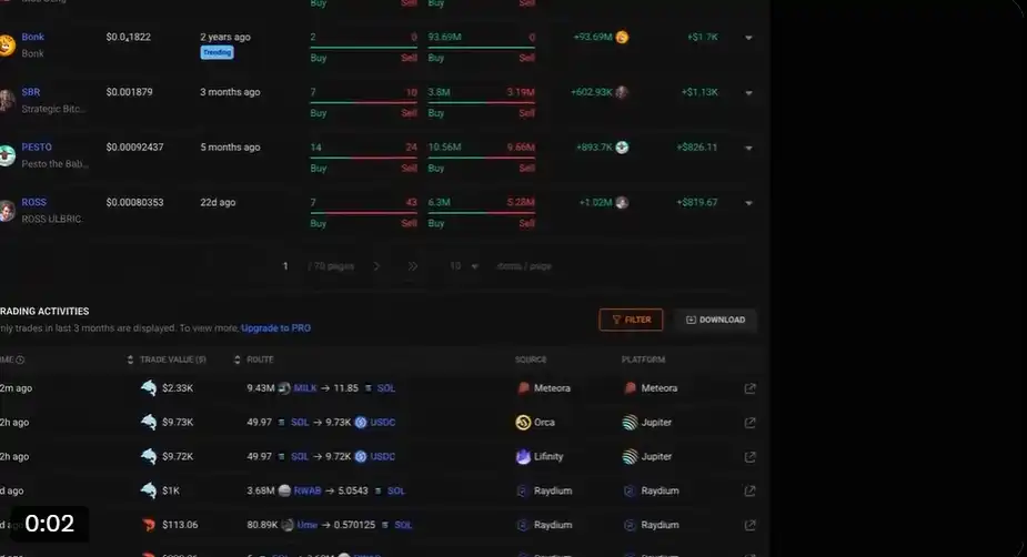 过去3个月收割了1000万美元，揭秘Solana内幕地址操作套路 image 3