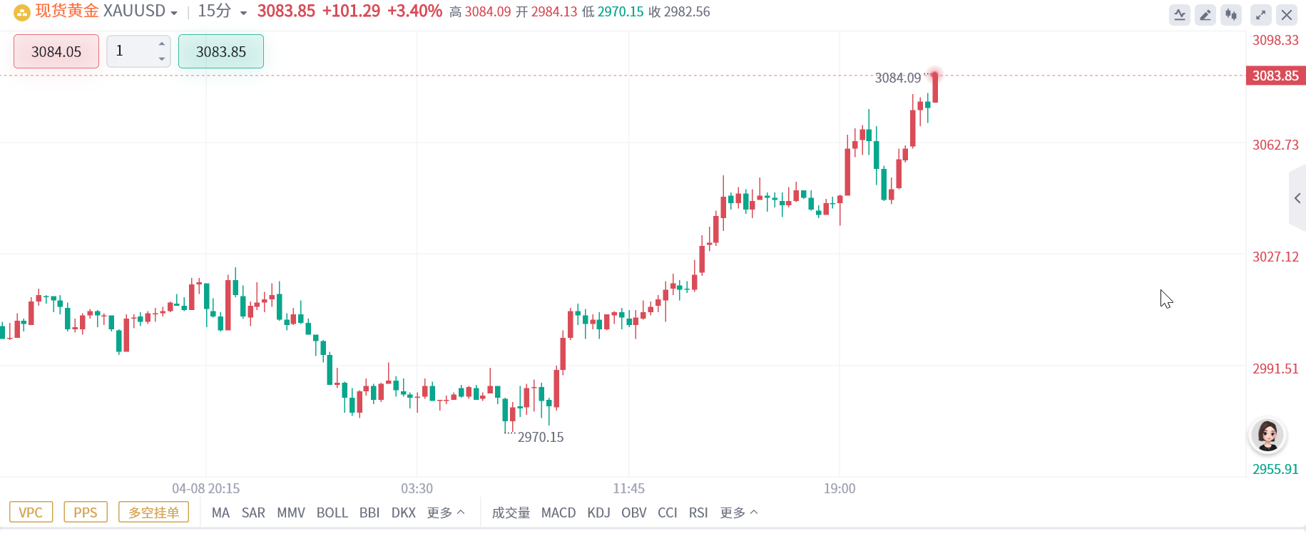 贸易战火熊熊燃烧!黄金触及3080,两油暴跌至四年低点 image 0