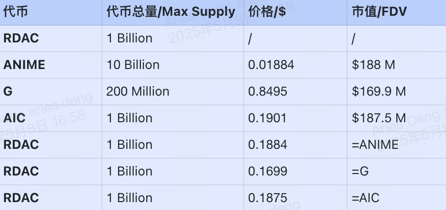 研报｜Redacted 项目详解& RDAC 市值分析 image 1