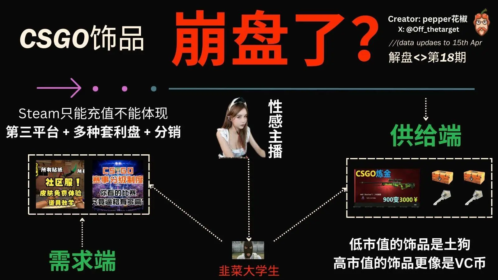 执裁国际电竞赛事后, 我对游戏上链无比 Bullish image 6