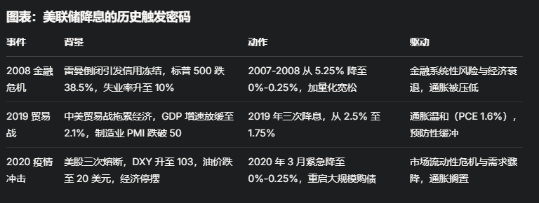 市场翘首以盼，美联储何时出手“印钞”？ image 0
