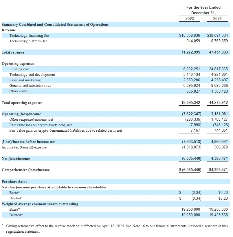 矿业金融公司 Antalpha IPO 解读：比特大陆金融棋局的关键落子？ image 2