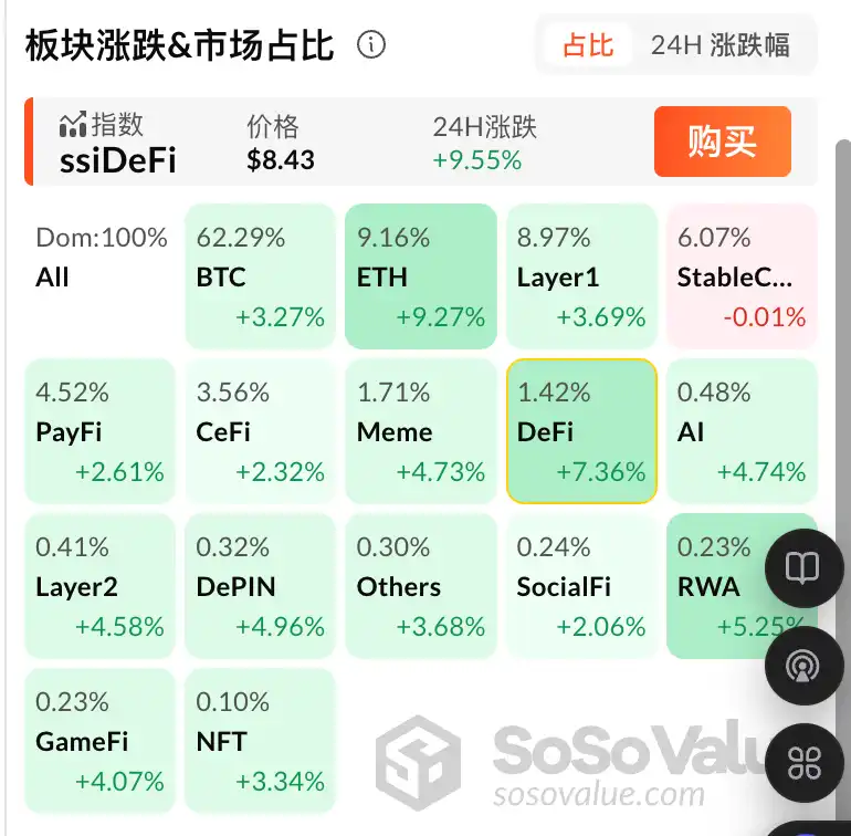 稳定币法案点燃DeFi和RWA板块，这些加密资产或率先受益？ image 1