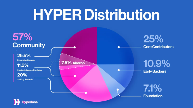 研报|HyperLane 项目详解& HYPER 市值分析 image 2
