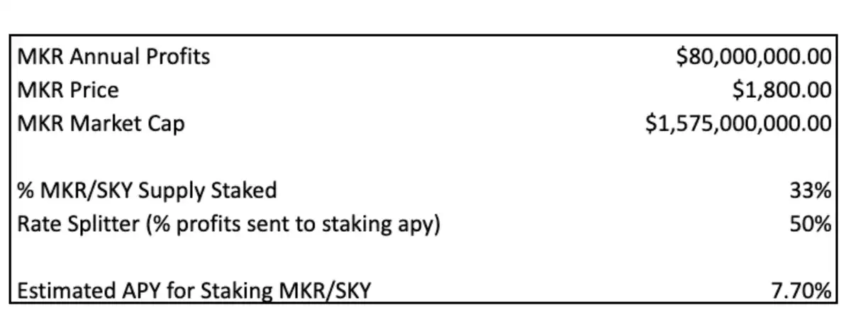 观点：为什么我认为MakerDAO的MKR将跑赢大多数资产？ image 1