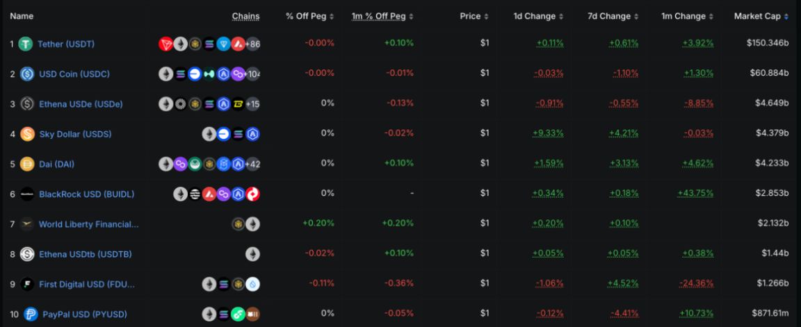 Trend Research：新周期下 ETH 的乐观预测为 1 万美元，长期捕捉 ETH 生态机会 image 4