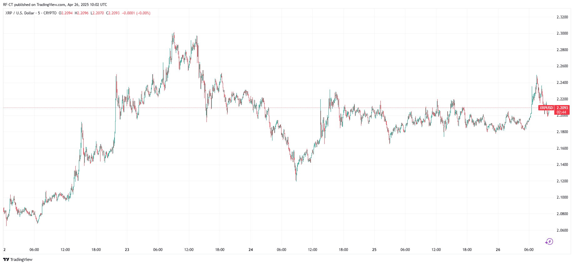首个XRP ETF推出，XRP最终能否击败以太坊？ image 3