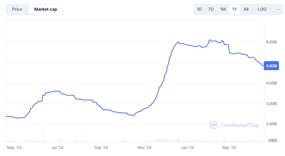 Ethena与Securitize强强联手，三分钟读懂高性能EVM链Converge image 1