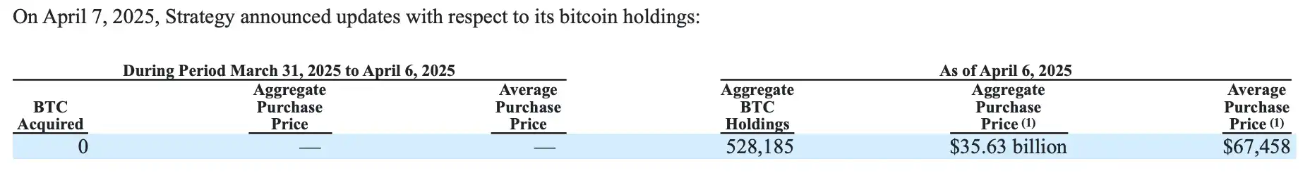 如果微策略被迫出售BTC，会给市场带来多大抛压？ image 1