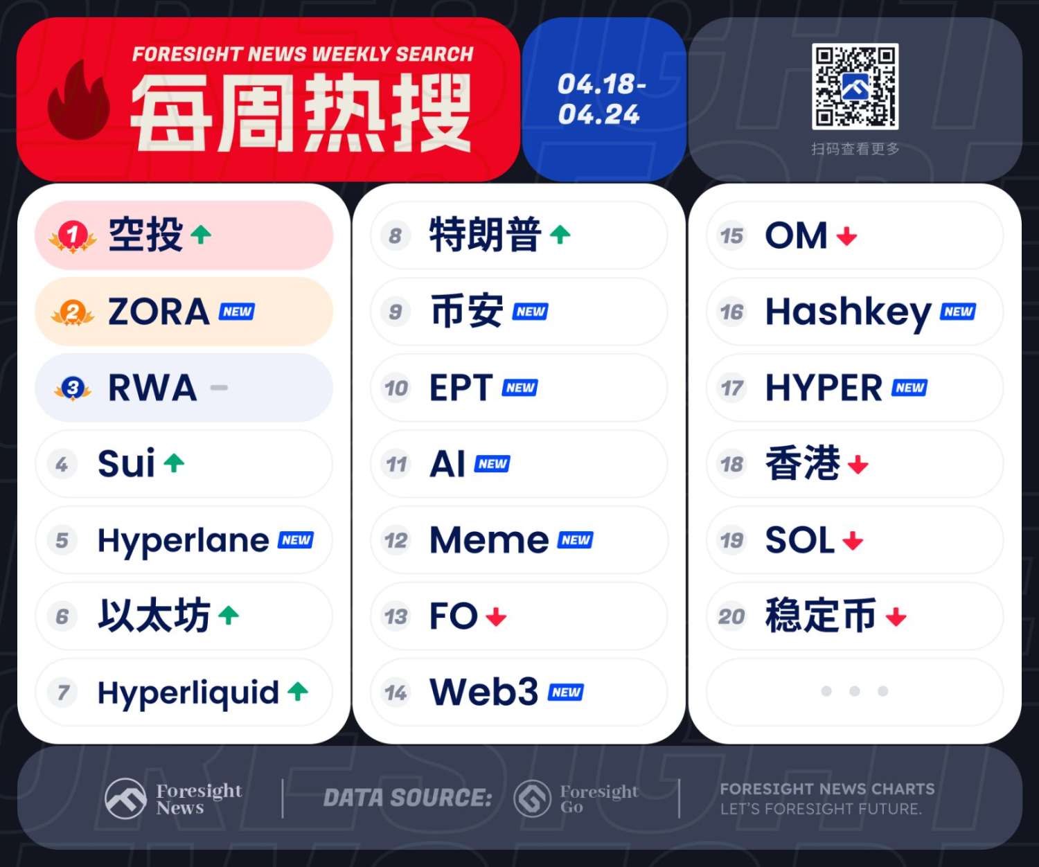 行情回暖，特朗普营销 Meme 继续捞钱？ image 0