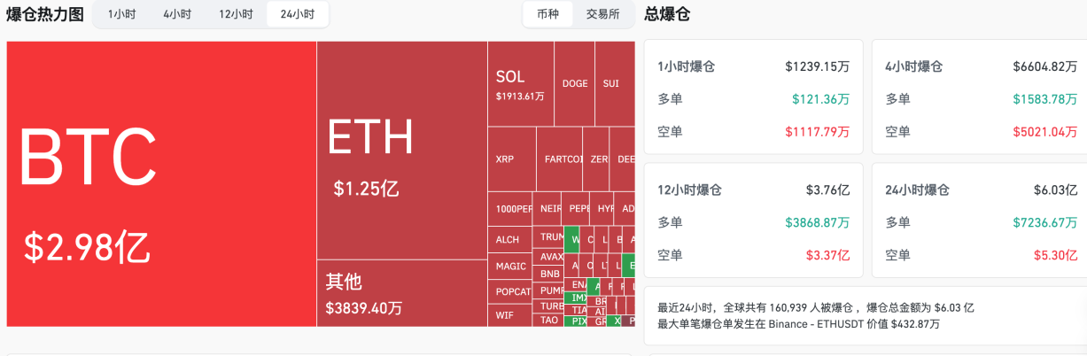 交易时刻：特朗普“示弱”后风险资产反弹；渣打银行与Arthur Hayes看好BTC冲击20万美元 image 1