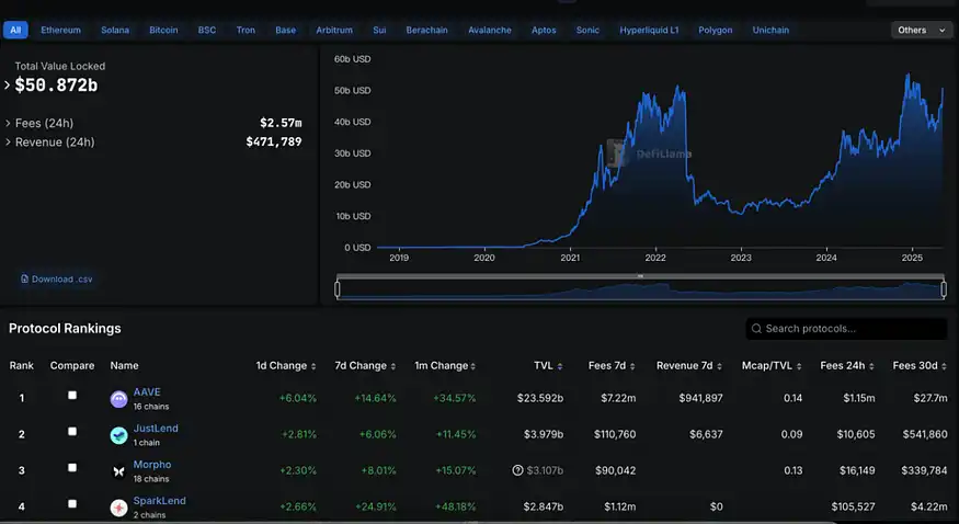 5000美元是起点？ETH价值重估进行时，这三个生态项目最受益 image 3