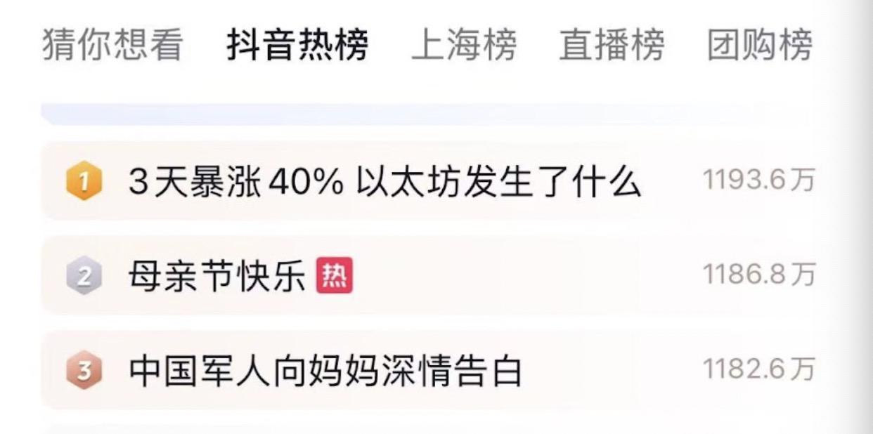 ETH强势反弹推动以太坊质押赛道升温，头部协议加速市场复苏 image 0
