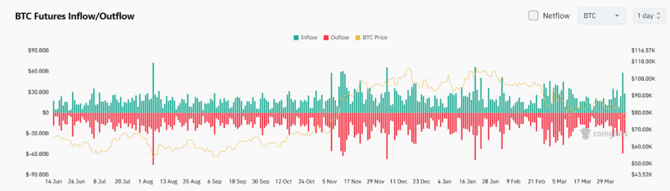 Bitget每日早报(4.9)|关税政策持续冲击全球市场,马斯克概念 $RFC 大热 image 3