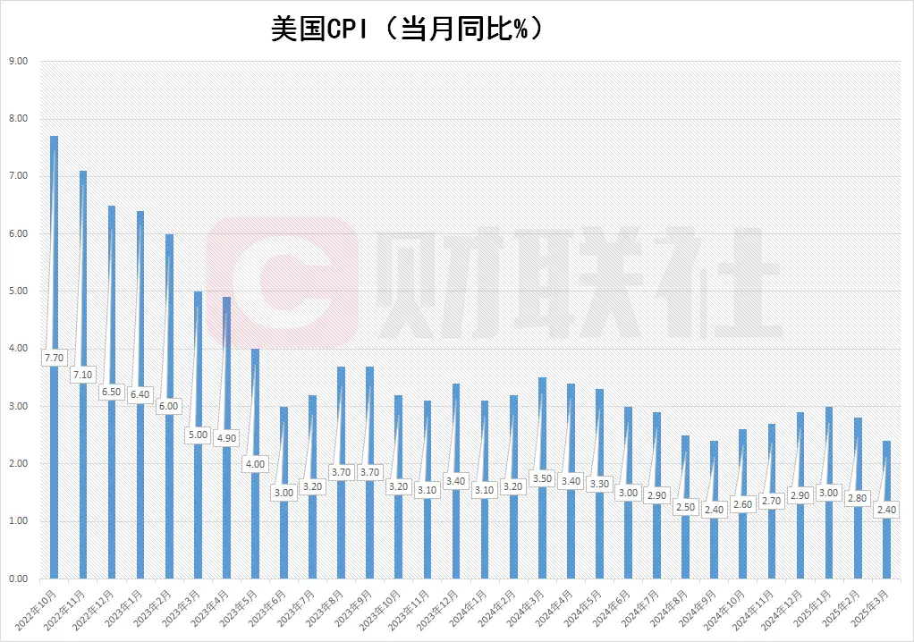 反弹结束，下一个利好是特朗普炒掉鲍威尔？ image 0