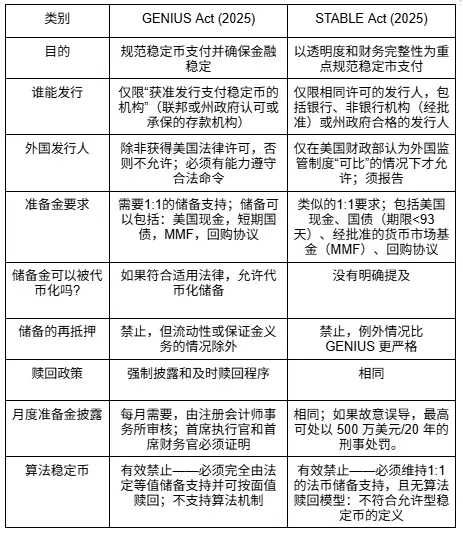 观点：FRAX 为何是稳定币叙事的最佳投资标的？ image 0
