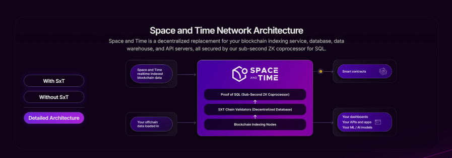 研报|Space and Time 项目详解& SXT 市值分析 image 0