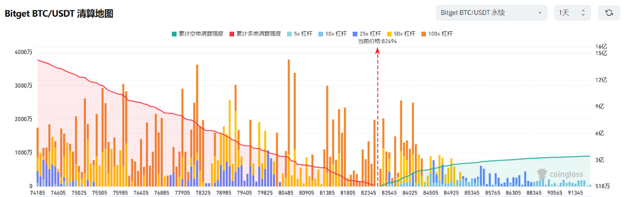 Bitget每日早报(4.10)｜特朗普授权暂停征收部分90天对等关税，CFTC明确停止以起诉方式监管行业 image 2