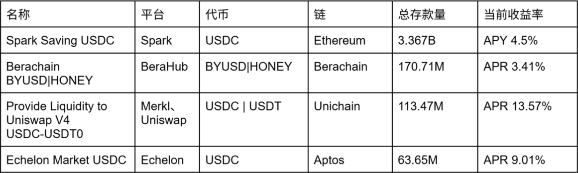 市场波动怎么办？看看这些低风险的收益选择 image 4