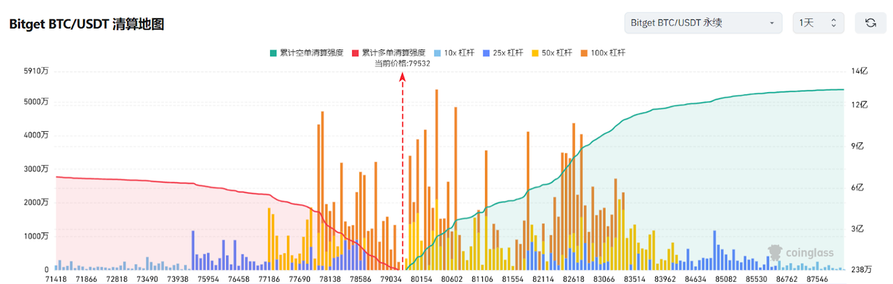 Bitget每日早报(4.11)|美CPI数据低于预期,特朗普签署首部加密货币法案废除DeFi经纪人规则 image 2