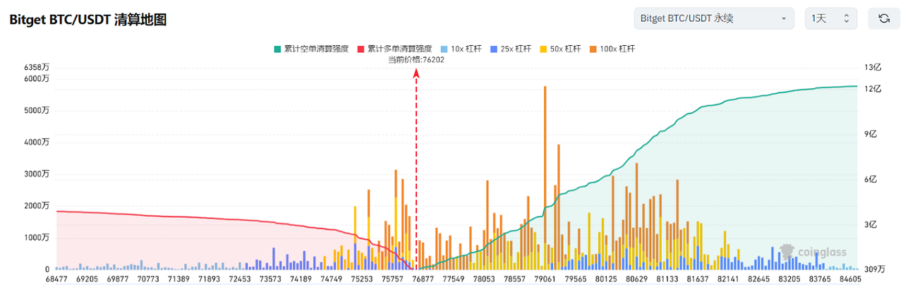 Bitget每日早报(4.9)|关税政策持续冲击全球市场,马斯克概念 $RFC 大热 image 2