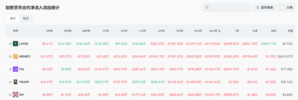 Bitget每日早报(5.09)｜贸易紧张局势缓和推动比特币重回10万美元，Ripple与SEC正式达成和解协议 image 4