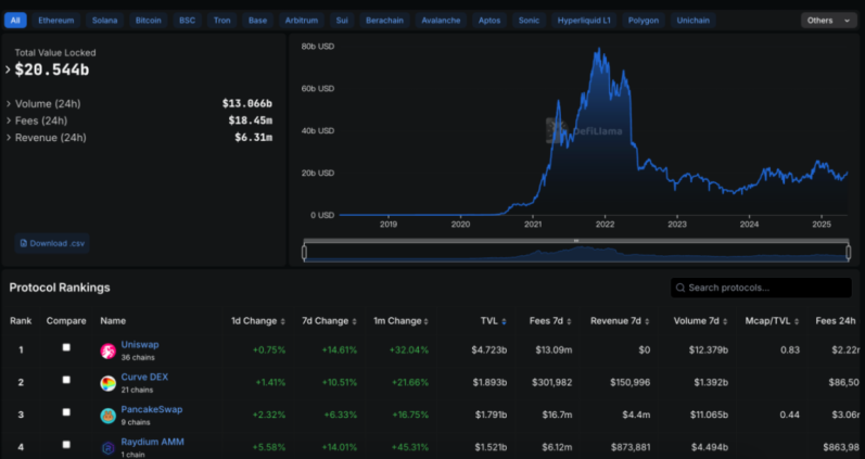 Trend Research：新周期下 ETH 的乐观预测为 1 万美元，长期捕捉 ETH 生态机会 image 2