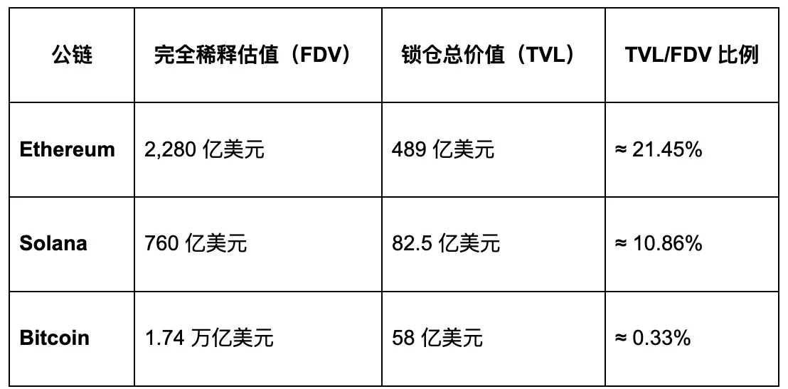 比特币扩展的现状 image 1