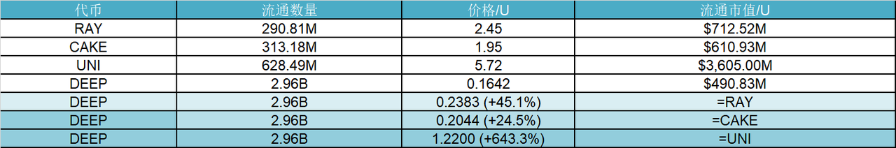 研报|DeepBook 项目详解& DEEP 市值分析 image 1
