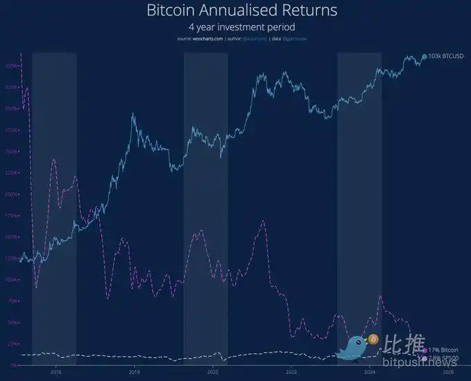 BTC将进入 「万元阶梯式」上涨？下一目标位是16万美元 image 3