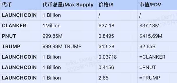 研报｜Believeapp 项目详解& LAUNCHCOIN 市值分析 image 1