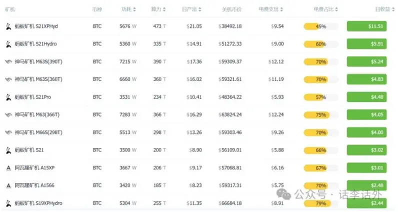 黄金还会涨吗?要不要放弃比特币去拥抱黄金? image 6