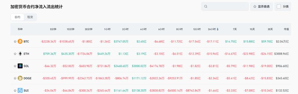 Bitget每日早报(5.13)|中美关系全面重启,Strategy上周买入13,390枚比特币 image 4
