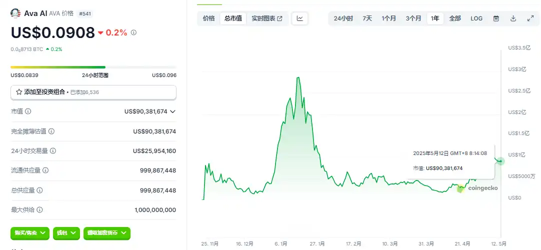 7天吸金超千万美元，MIRAI能否引爆AI偶像经济？ image 1