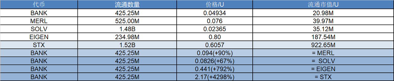 研报｜Lorenzo Protocol 项目详解& BANK 市值分析 image 1