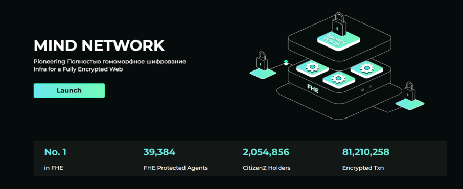 研报|Mind Network 项目详解& FHE 市值分析 image 0