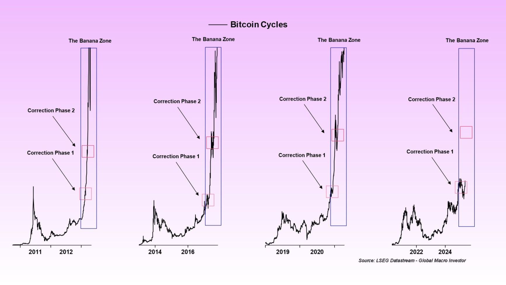 如何不靠运气在 Crypto 致富？金融老手 Raoul Pal 的宏观洞察和投资之道 image 4