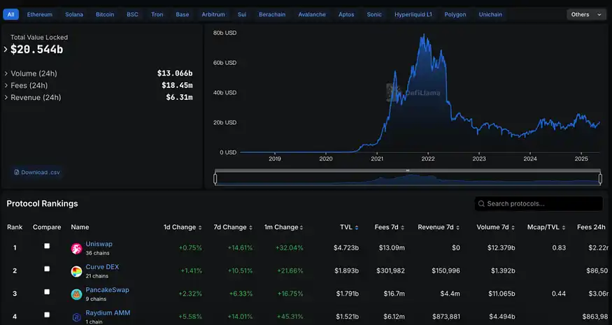 5000美元是起点？ETH价值重估进行时，这三个生态项目最受益 image 2