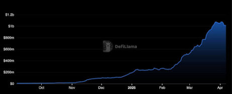 为什么 Euler 是目前 DeFi 最好的借贷产品 image 0