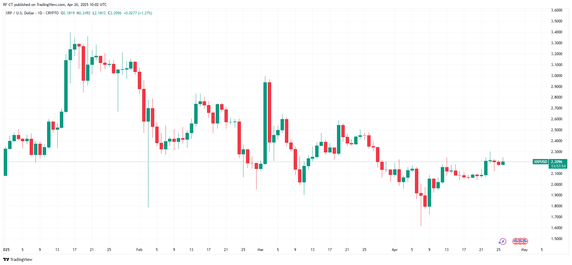 首个XRP ETF推出，XRP最终能否击败以太坊？ image 5