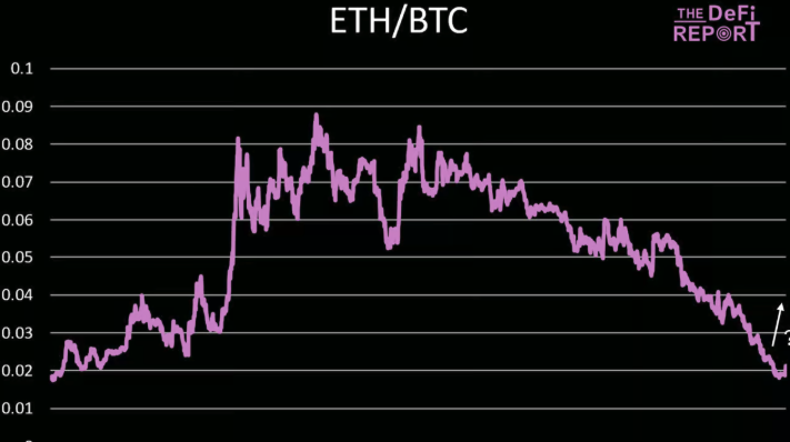 基本面分析：ETH暴涨40%，SOL凭借三大杀手锏即将逆袭 image 10