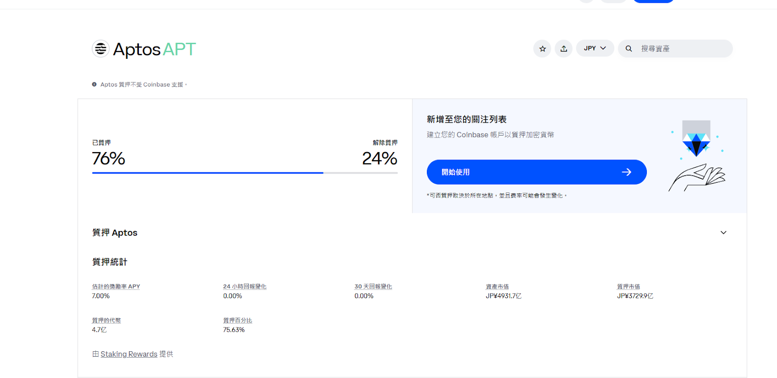 Aptos通胀治理困局： AIP-119提案引争议，生态繁荣或是解题之道 image 2