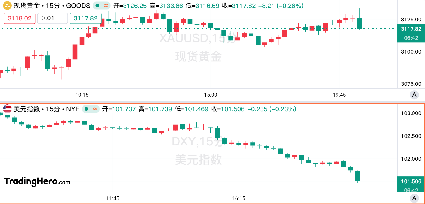 大跌眼镜!美国3月CPI月率意外录得负值,6月必降息? image 0