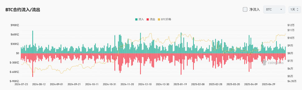 Bitget每日早报(5.19)|德克萨斯州比特币储备法案拟于5月20日进行议院二读,Solana Q1应用总收入达12亿美元 image 3