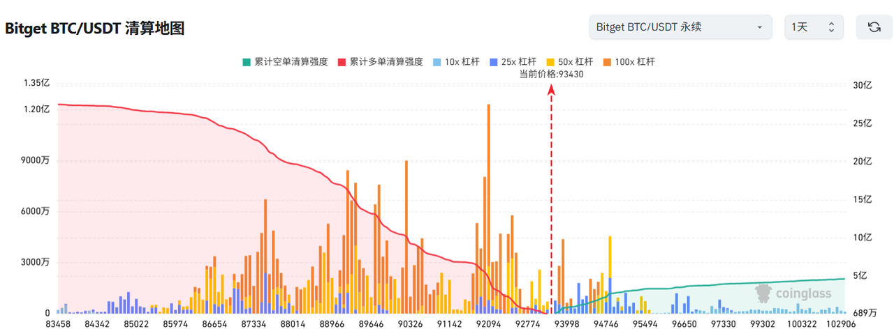 Bitget每日早报(4.23)|特朗普转变立场平息市场担忧,马斯克将大幅脱身政府,重返特斯拉一线 image 2