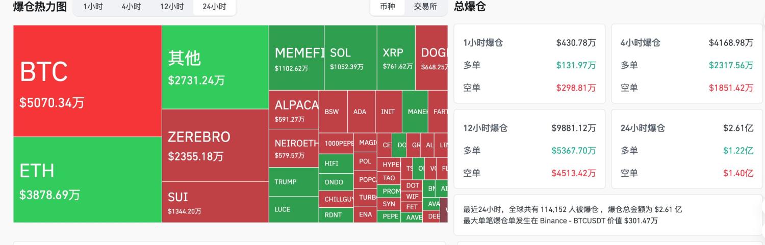 交易时刻：山寨市场迎来反弹普涨，比特币9.7万美元处遇供应密集区阻力 image 2