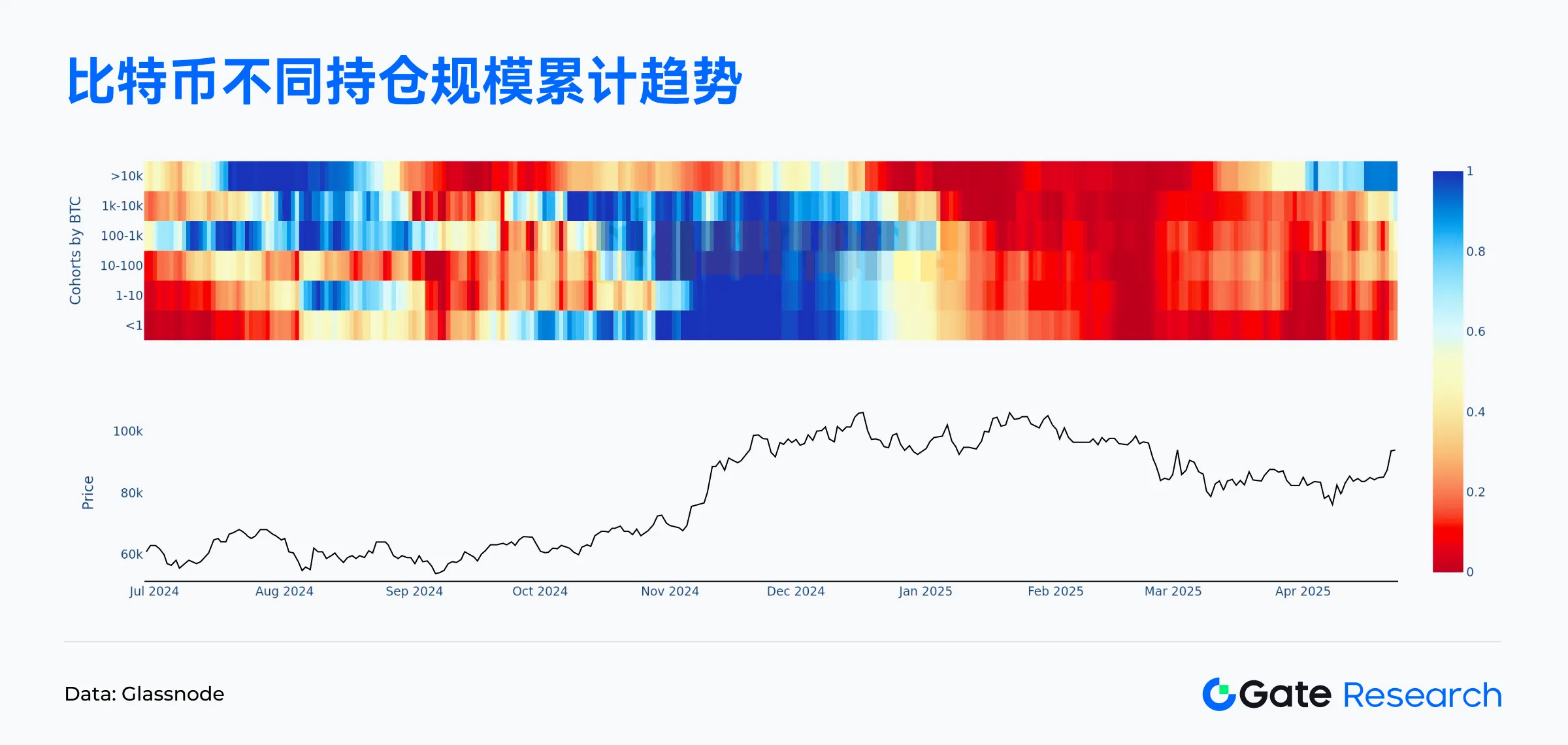 Web3链上数据解读：4月Solana交易活跃，Ethereum资金回流 image 3